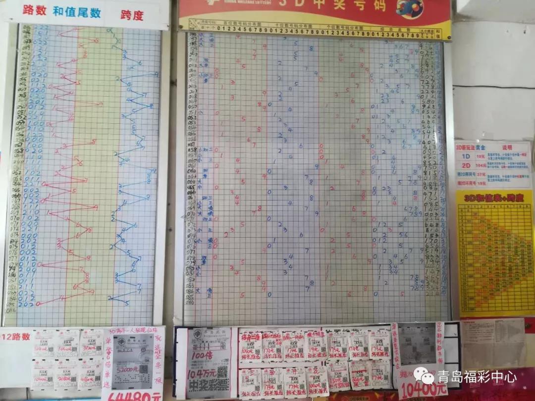 福彩3D走势停滞？于海滨揭秘突破策略