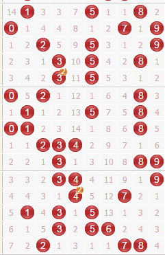 福彩3D定位走偏如何快速修正？于海滨教你一招！