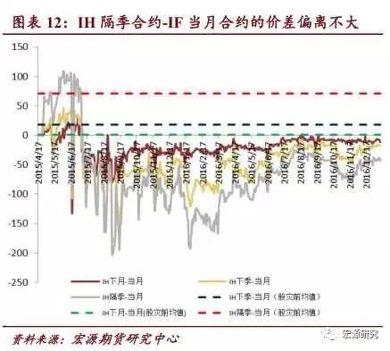 于海滨长期和值低迷可能带来的后果分析