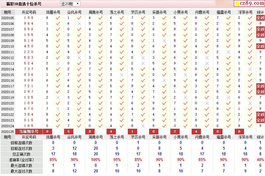 福彩3D重尾现象揭秘，于海滨为你解答跟随策略