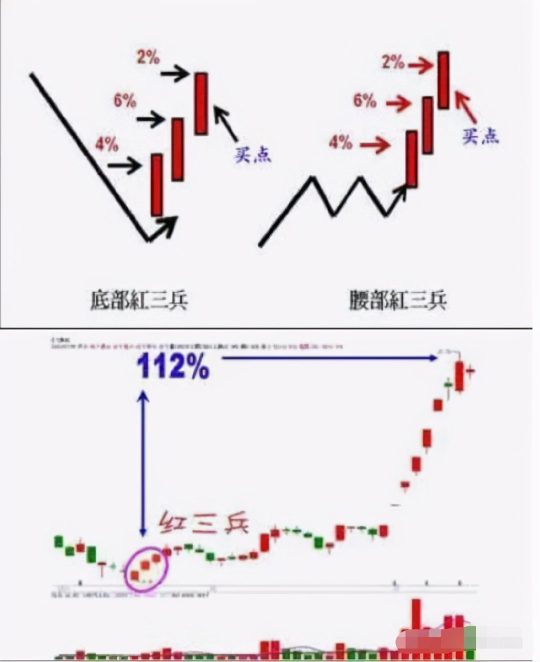 于海滨三期走势策略，如何精准抓住关键位置