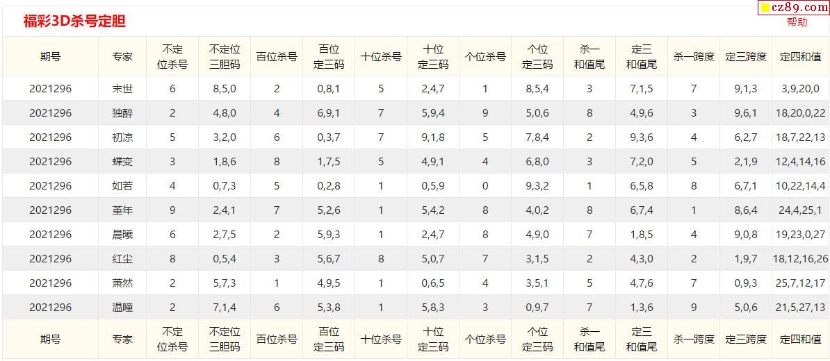 于海滨胆码优选规则全面解析