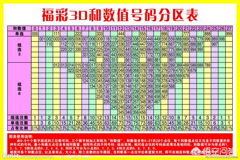 福彩3D大号暴涨现象解析，于海滨带你理性判断