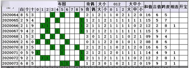揭秘福彩3D走势的对称结构，于海滨教你如何精准选择号码