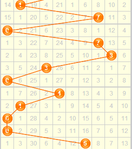 海滨遗漏层次中的数字探寻之路
